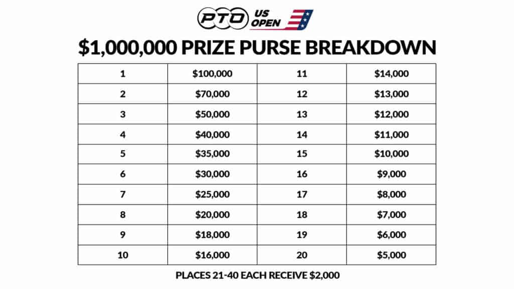 PTO US Open - Pro Prize Purse Breakdown